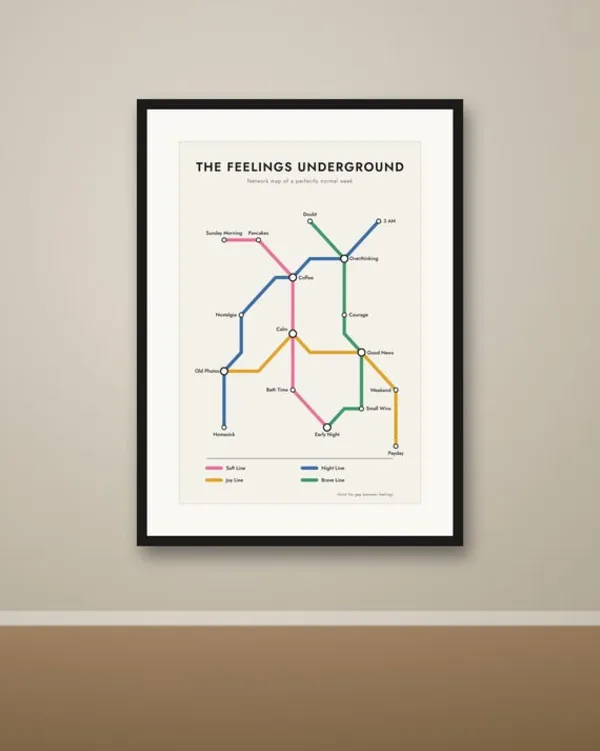 Feelings Metro Map Poster