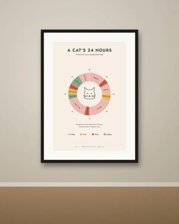 Funny Cat Poster