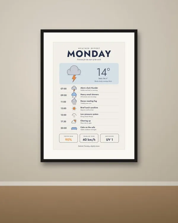 Monday Weather Forecast Poster