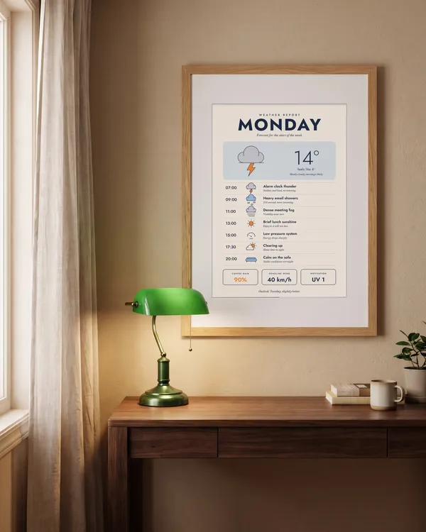 Monday Weather Forecast Poster an der Wand
